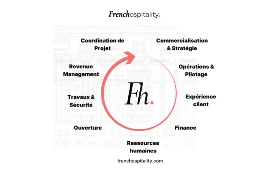 Why are hotel management companies booming in France?