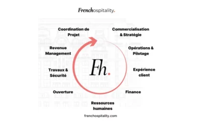 Why are hotel management companies booming in France?